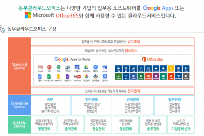 동부클라우드오피스 구성 동부클라우드오피스 구성