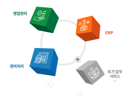 2026년 DX 성공 방정식, ‘연결’과 ‘활용’에 집중해야 하는 이유